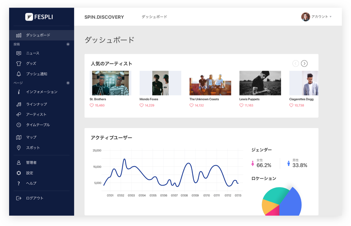 FESPLI管理画面のダッシュボード
